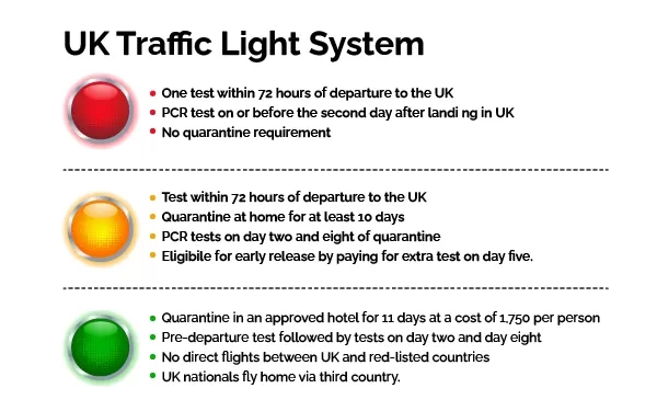 Traffic Light System