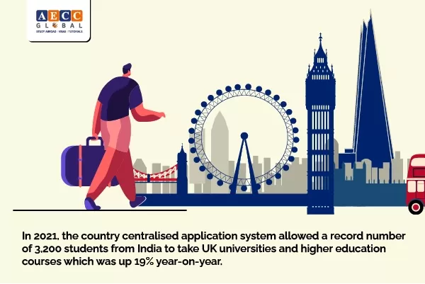 UK Travel Restrictions From India