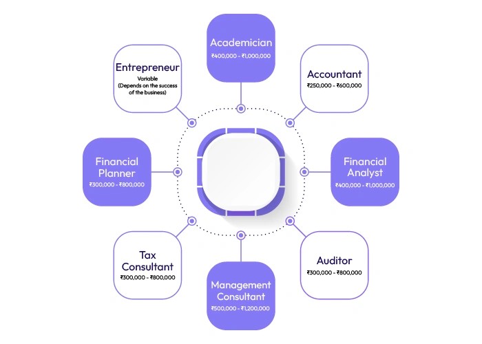 career-and-study-options-after-mcom