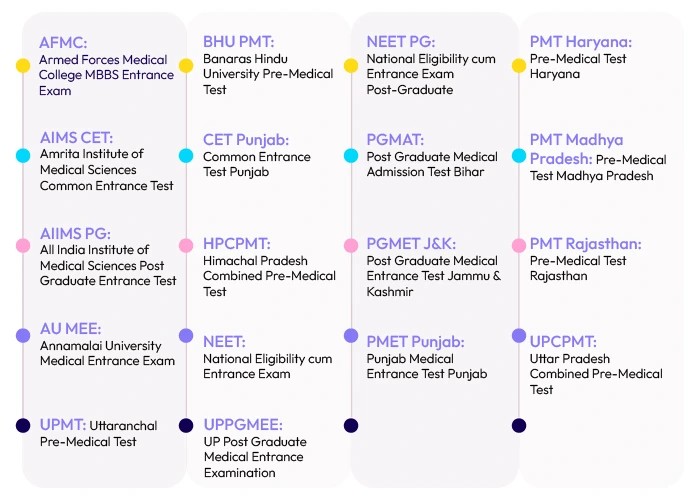 list-of-medical-entrance-2024
