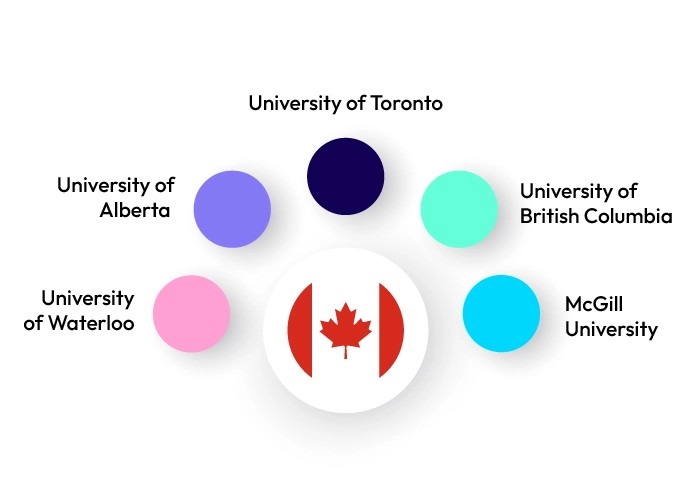 top-canadian-universities-offering-one-year-programs