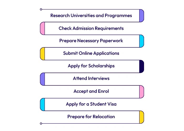 how-to-apply-for-an-mba-in-canada