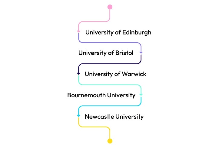 top-universities-offering-mba-in-the-uk-without-gmat