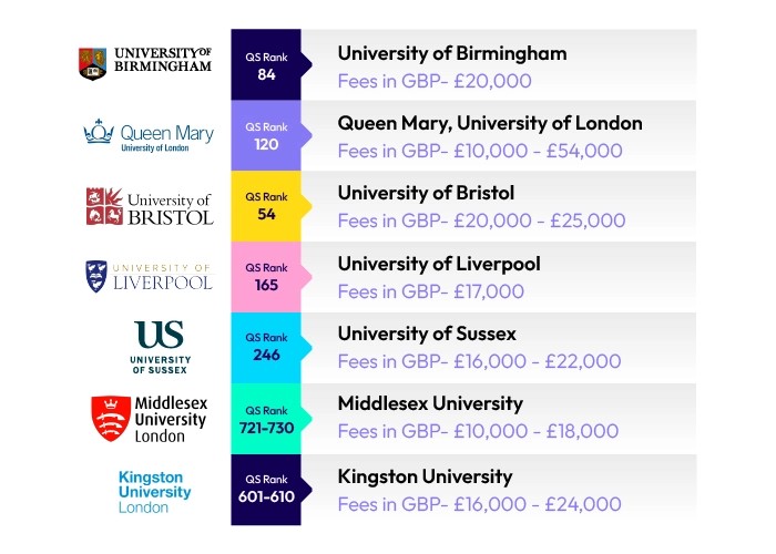 list-of-uk-universities-offering-january-intake