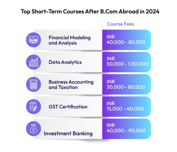 Top-Short-Term-Courses-After-B.Com-Abroad-in-2024