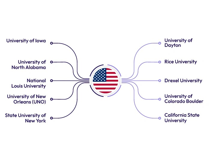 list-of-top-usa-universities-waiving-ielts