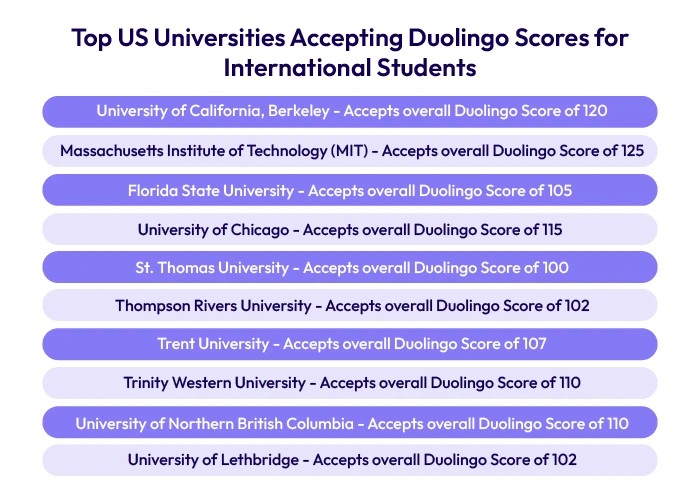 Top US Universities Accepting Duolingo Scores for International Students