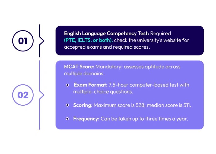 eligibility-criteria-and-admission-requirements