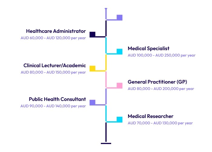 types-of-roles-available-and-average-salaries