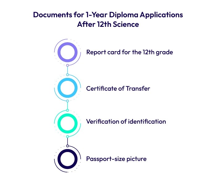 Documens for 1 year Diploma Applications after 12th Science